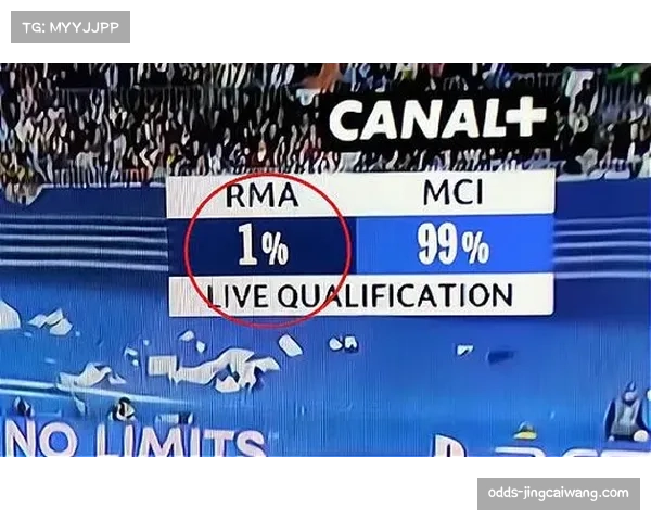 葡杯数据统计显示 先进球球队晋级概率高达八成